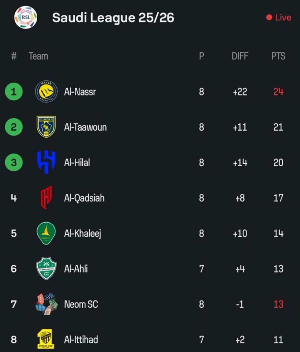 صداااااااااااااااااااااااااااااااارة
صدااااااااااااااااااااااااااااااااارة
منظر رائع وعظيم 
💛💛💛💛💛💛💛💛💛💛💛💛💛💛💛💛💛💛💛💛💛💛💛💛💛💛💛💛💛💛💛💛💛💛💛💛💛💛💛💛💛💛💛💛💛