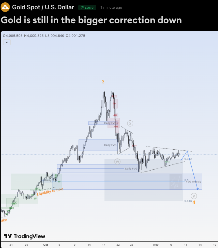 EduwaveTrading's tweet image. Hi traders,

Last week gold consolidated the whole week. This looks like another Triangle.

So next week we could see another downmove to finish the bigger correction down.
After that it could go up again.