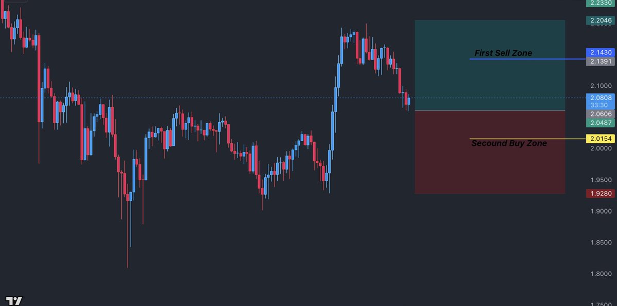cyberixcrypto's tweet photo. #SUI 
#Long https://t.co/AehYXzjUVA