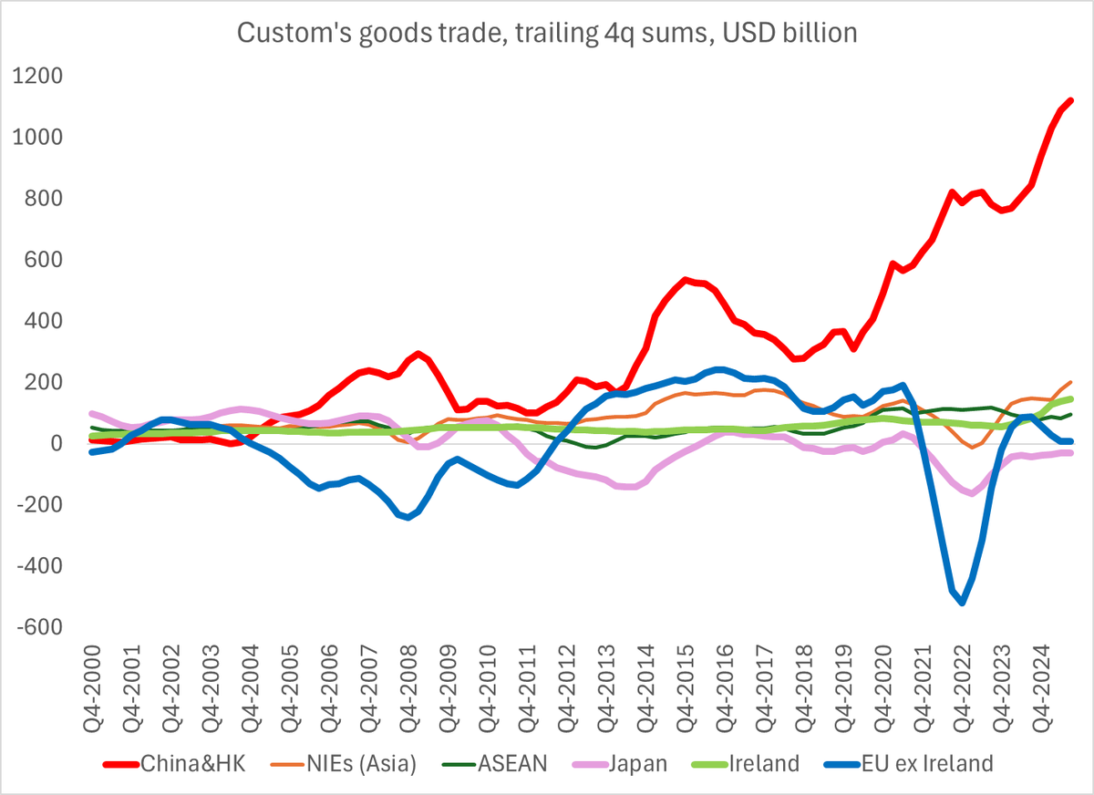 Brad Setser tweet media