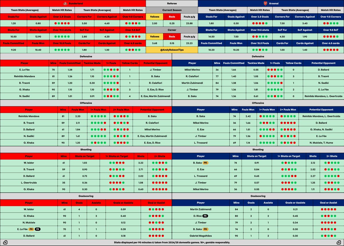 🎩 Andy’s Football Tips tweet media