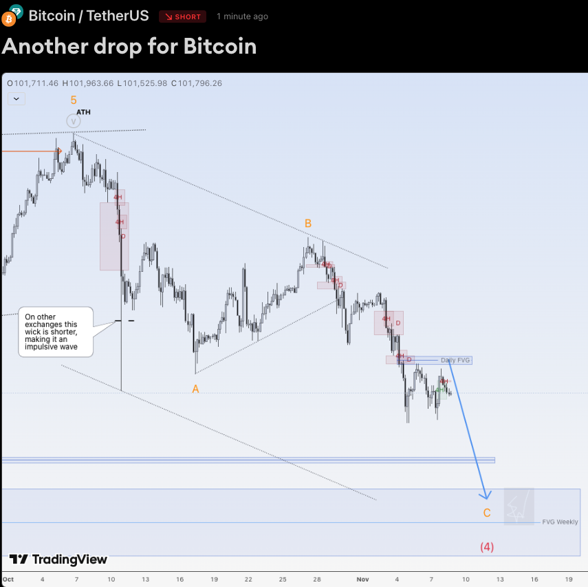EduwaveTrading's tweet image. Hi traders,

Last week Bitcoin finishedthe small correction up (bearish) and went down again. After that it made another correction up. 

So now we could see another drop to the Weekly FVG after the finish of the correction.