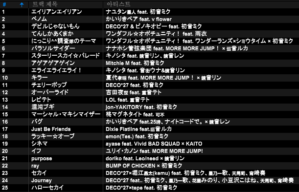 도레디아 tweet media