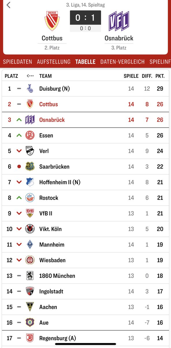 von1910fcsp's tweet photo. Sauber Schulle, freut mich extrem! #fcsp #Schulle https://t.co/ZcxMpgMUi2