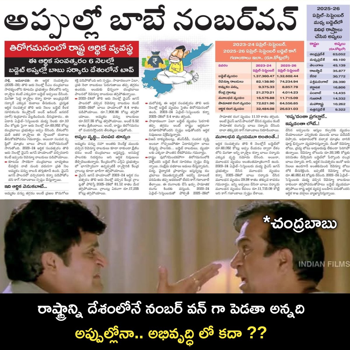 sukeshreddybsr's tweet image. అప్పుల్లో చంద్రబాబే నంబర్ వన్!

విచ్చలవిడిగా అప్పులతో ఆర్థిక విధ్వంసం చేస్తున్న చంద్రబాబు.

కేవలం అప్పులతో విధ్వంసం తప్పితే.. సంపద సృష్టి లేదు.

#CBNDestroyedAP #APDebts #CBNSadistRule #Jaganannamission