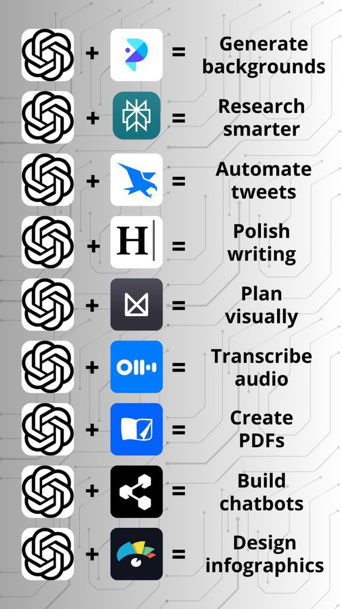 Please read, it might be extremely helpful.

1. claude.ai → Solve anything
2. Midjourney.com→ Image design
3. cursor.co → Code
4. Runway.ml → Edit film
5. Descript.com → Edit audio
6. Perplexity.ai →
