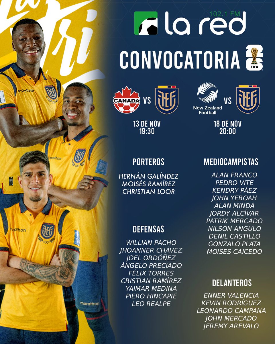 laredecuador's tweet photo. LISTA LA CONVOCATORIA 🇪🇨🏆

La Tri presenta una lista de 28 convocados. Entre las novedades está la convocatoria de Jeremy Arévalo y Leo Realpe. La selección comenzará a juntarse este sábado en Toronto. 

No aparecen en la convocatoria Xavier Arreaga, Pervis  Estupiñán, Bryan Ramírez y Darwin Guagua. Regresaron Moisés Caicedo y Piero Hincapié.

Los rivales serán 🇨🇦 y 🇳🇿