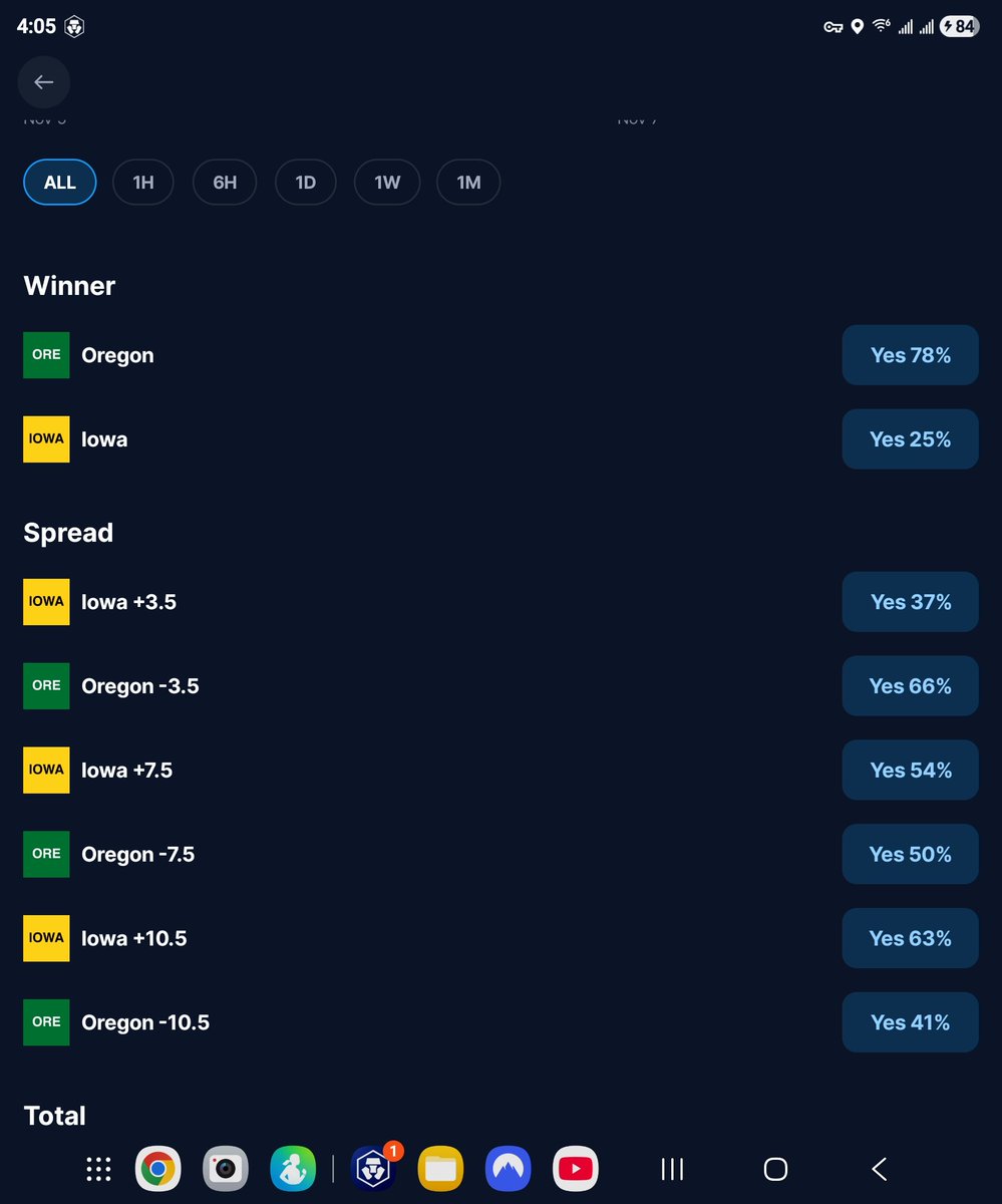 OMG #CRONATION <a href="/cryptocom/">Crypto.com</a> just became Las Vegas for sports betting.  We got Lines, spreads &amp; O/U .  This is game changing this is RWA.  Please <a href="/kris/">Kris | ai.com</a> use profits to buy the NY Jets,  your NYs only hope, Trump would love to help.  MJGA....Make Jets Great Again.