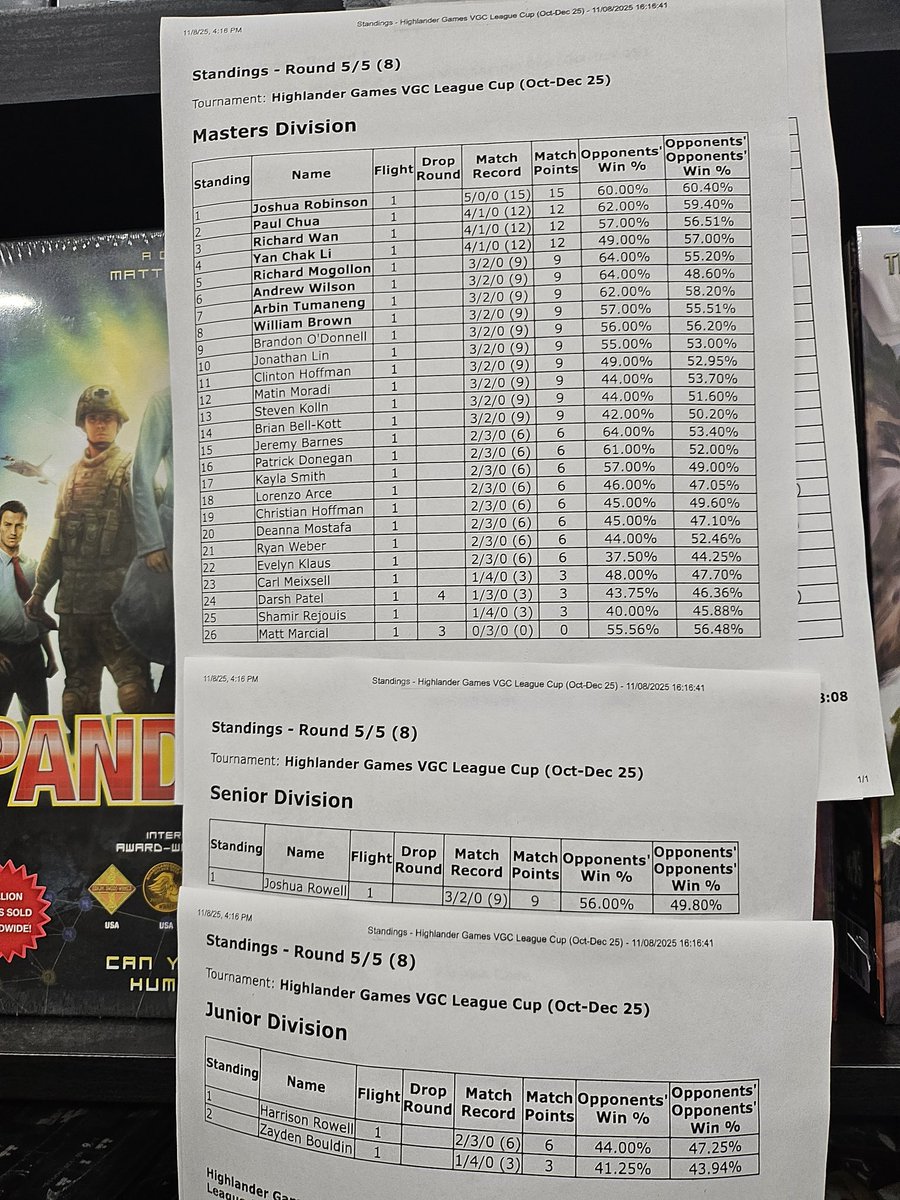 Standings after Swiss of the 2025 Highlander Games VG Autumn League Cup at Boonton, NJ. Top 8 Stream will be Richard Wan vs. Andrew Wilson on twitch.tv/HIVEvgc