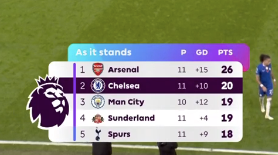 The Touchline | 𝐓 tweet media