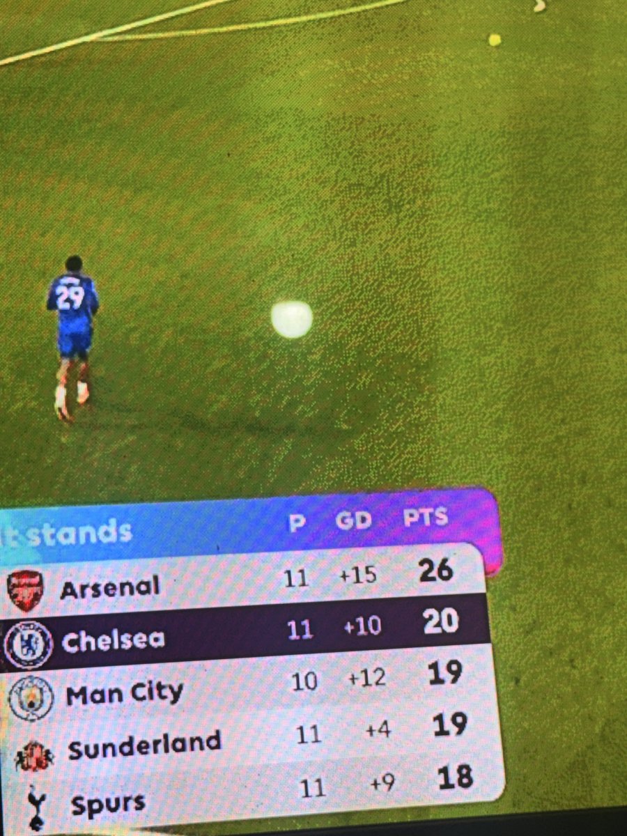 Papa_Galii's tweet photo. @UTDTrey The numbers don’t lie mate https://t.co/qmhfAM92OQ