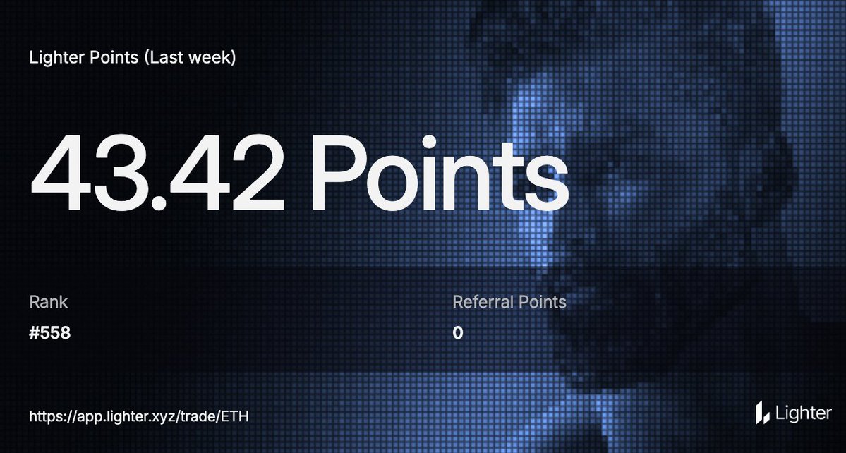 Day 350: delta-neutral farming between two perp DEXs still remains the best stable farm.

This week I pushed around $15M in total volume and received:

- 135 Lighter points (~$12K OTC)
- 4,700 Extended points (~$9.4K OTC)

It only takes me about 15 minutes each day to place these