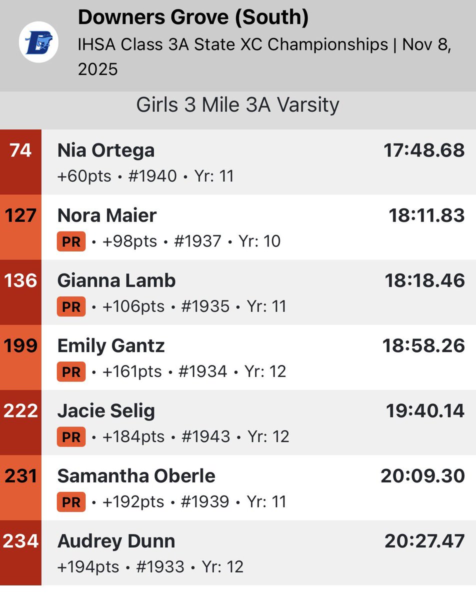 DGS Girls Distance tweet media