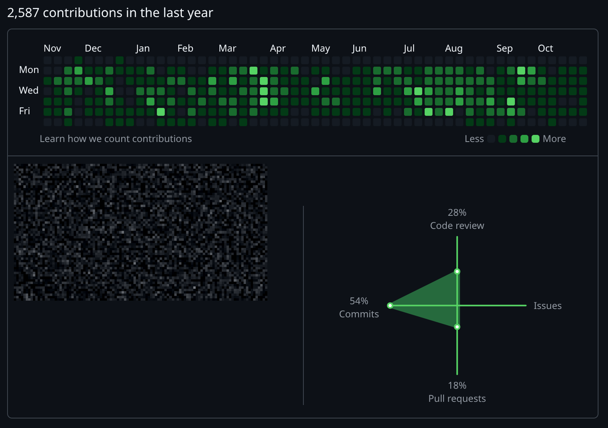 Lucas Beyer (bl16) tweet media