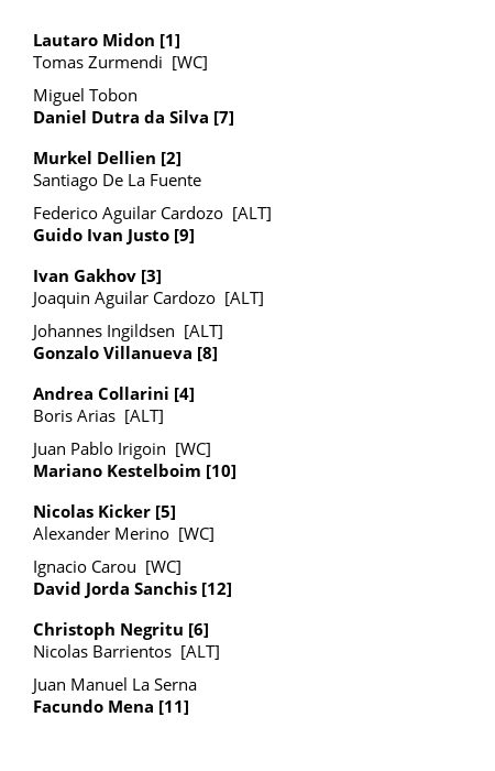 Montevideo Challenger 100 Qualifying draw