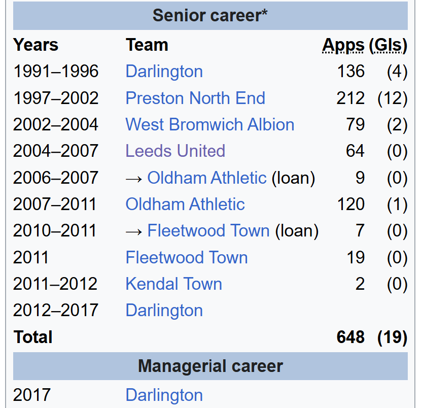 The Extreme Football Enthusiast tweet media