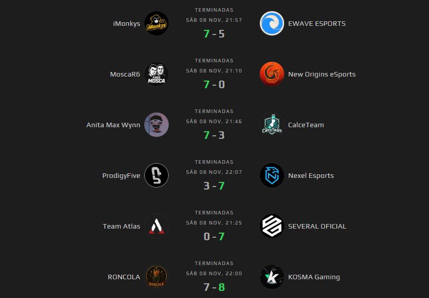 ✅ Finalizada la última ronda del torneo solo queda esperar a la final de mañana entre:
 
#iMonkeys 🆚 #AnitaMaxWynn 

¡Mañana informaremos de la retransmisión, gracias a todos por participar! 👊🏼