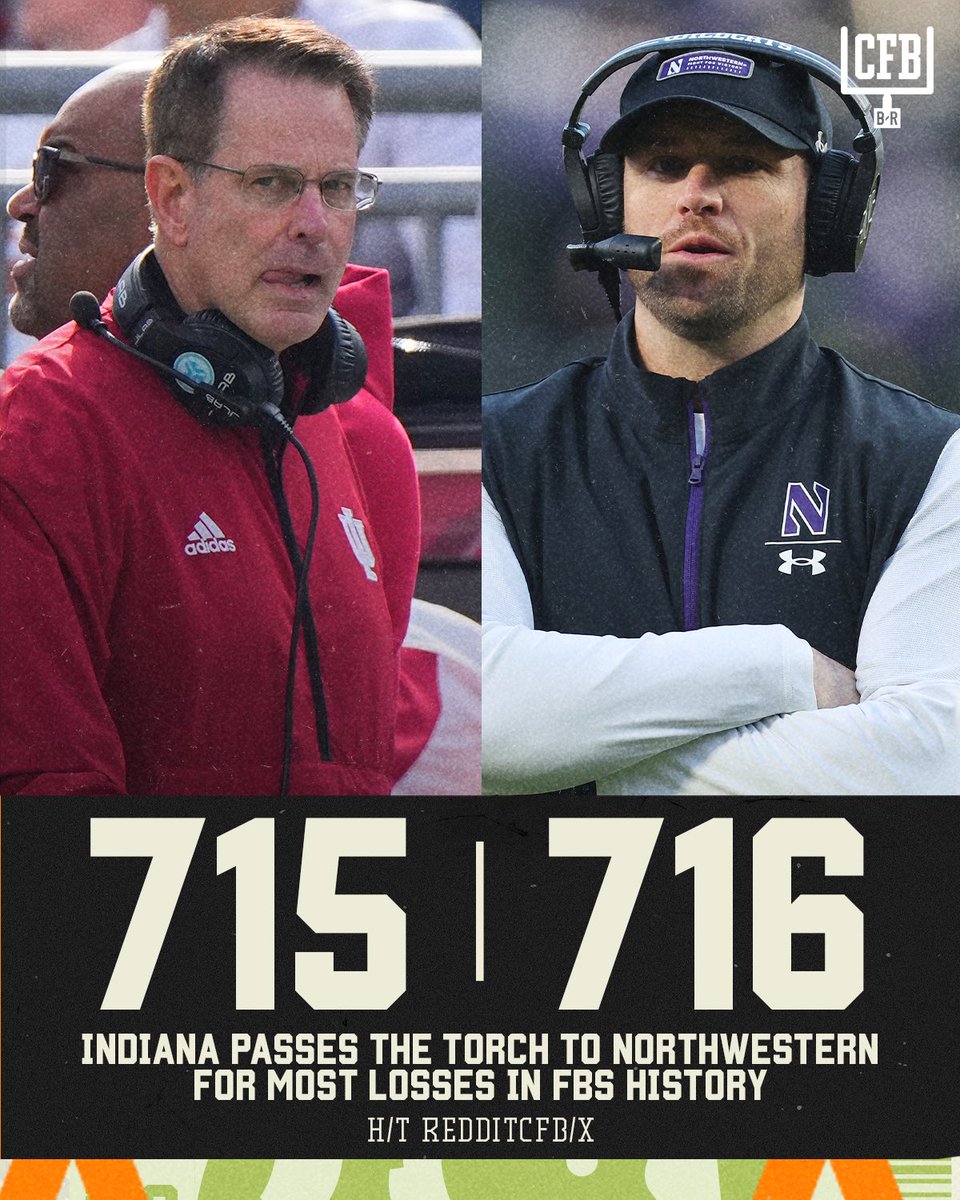 With Indiana’s win against Penn State, Northwestern now leads the FBS in losses all-time 

(via <a href="/RedditCFB/">RedditCFB</a>)