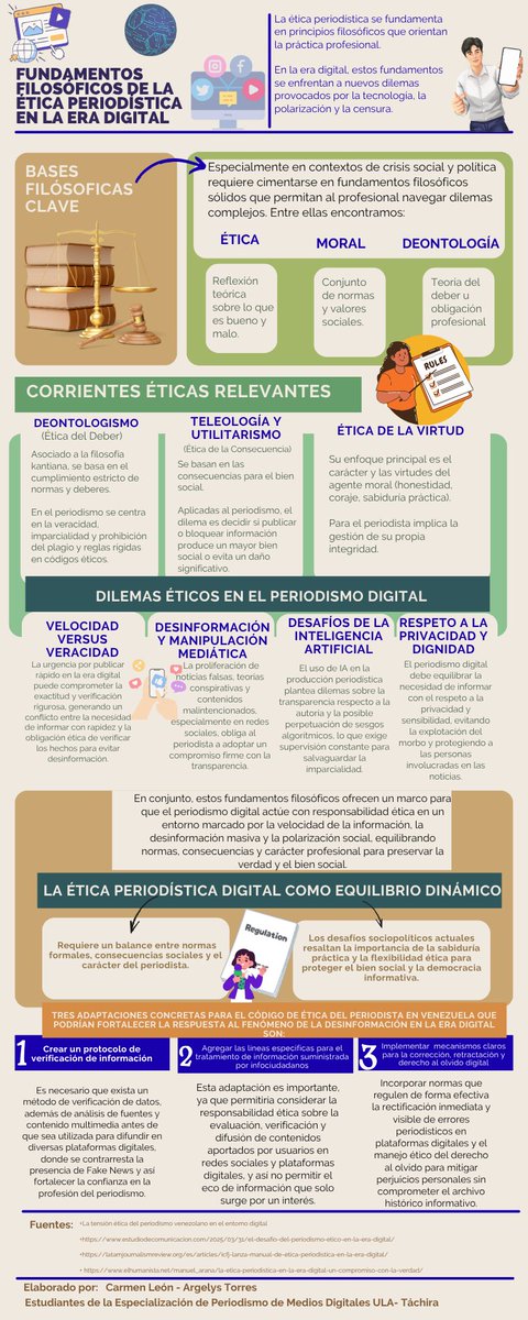 Fundamentos filosóficos de la ética periodística en la era digital 

<a href="/moretjorge/">jorge luis moret</a>  <a href="/epmdULA/">Especialización Periodismo en Medios Digitales ULA</a> 

#periodismoULA