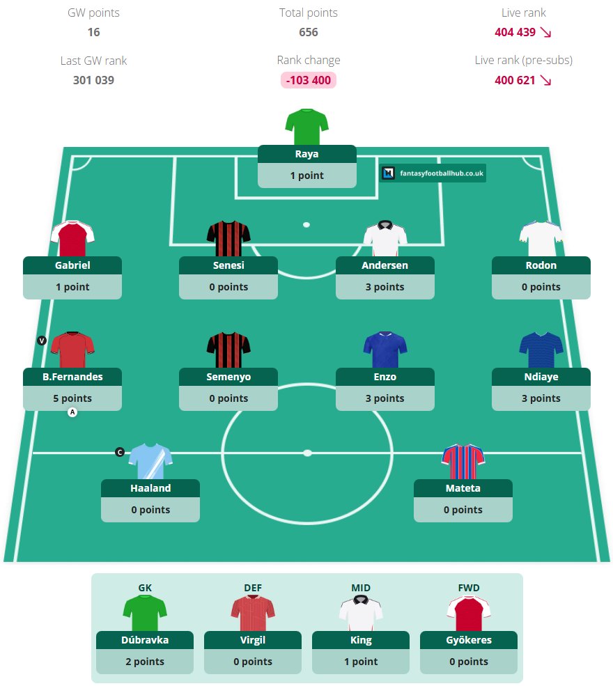 Mam go na kapitanie tweet media