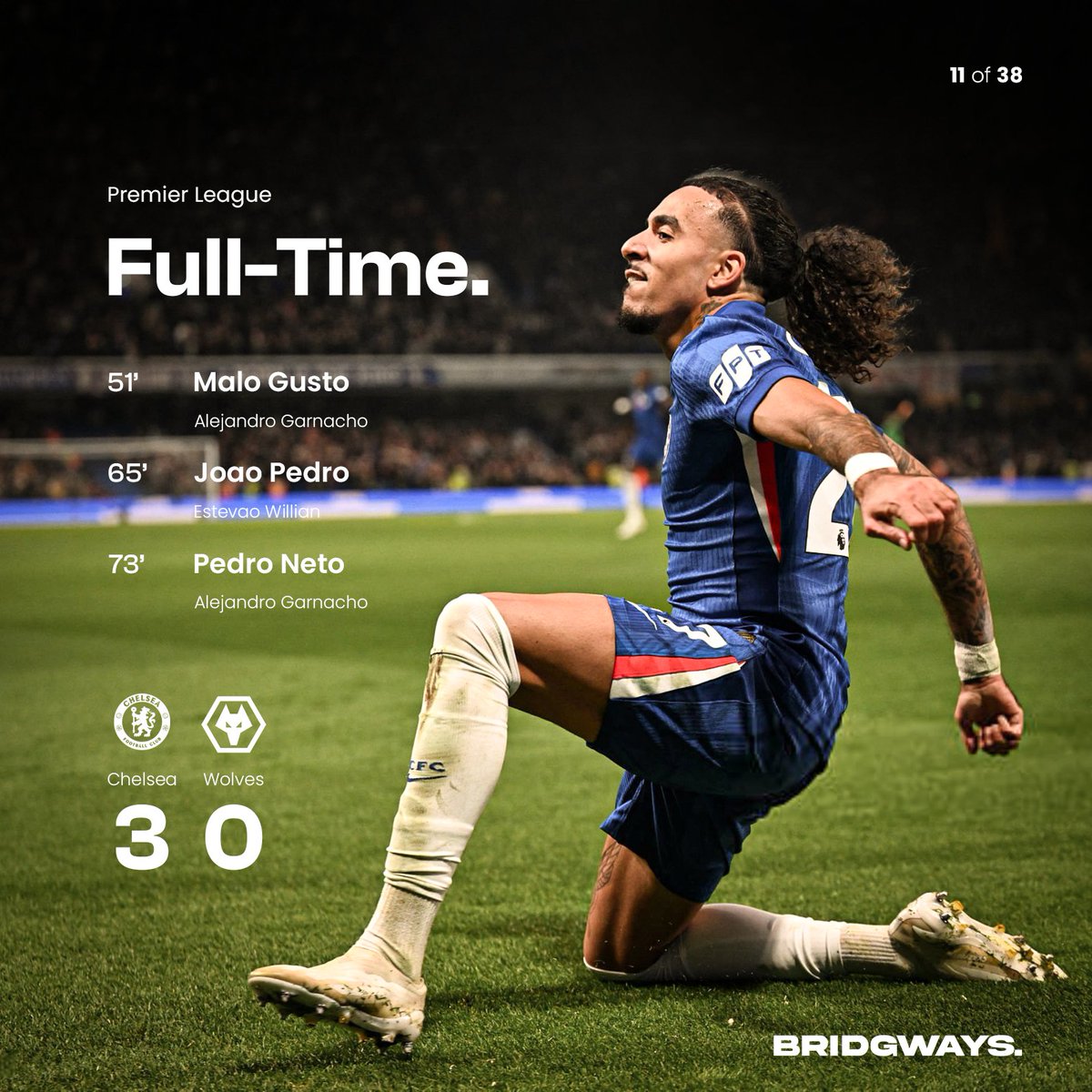 Win
3 Points
Clean Sheet
Estevao instant impact
Garnacho Brace Assists
Chelsea move 2nd in the league.

Happy weekend, Blues. 🍻🍿🍔