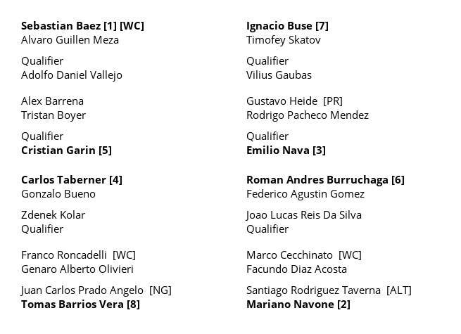 Montevideo Challenger 100 Main Draw Singles