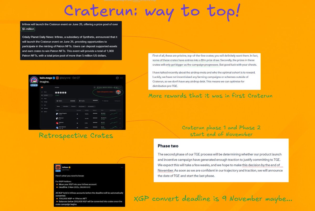 The first phase of the <a href="/infinex/">Infinex</a> TGE Death March is just around the corner

And yes, this is the long-awaited Craterun campaign!

Let's build a timeline and what we can expect from it

1. The previous campaign was in June 2024 and offered $5 million in rewards

The conditions