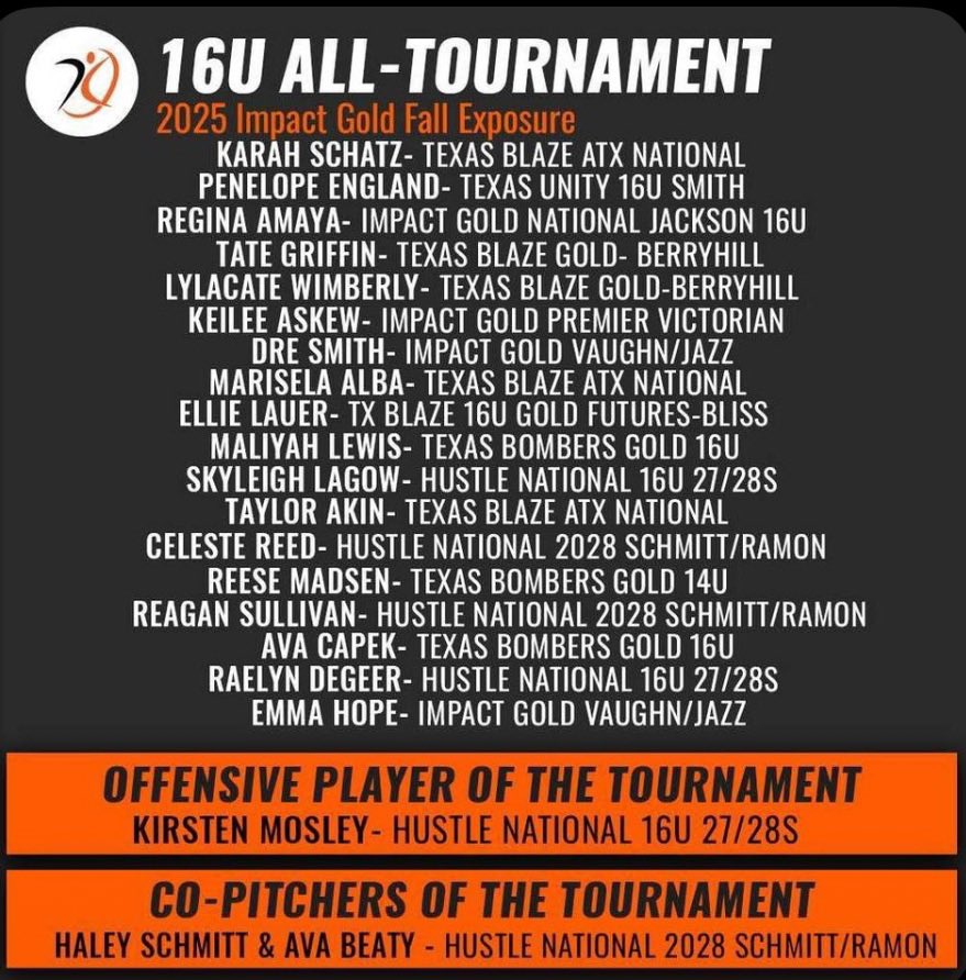 <a href="/Hustle16u27_28s/">Hustle National 16u 27/28s</a>