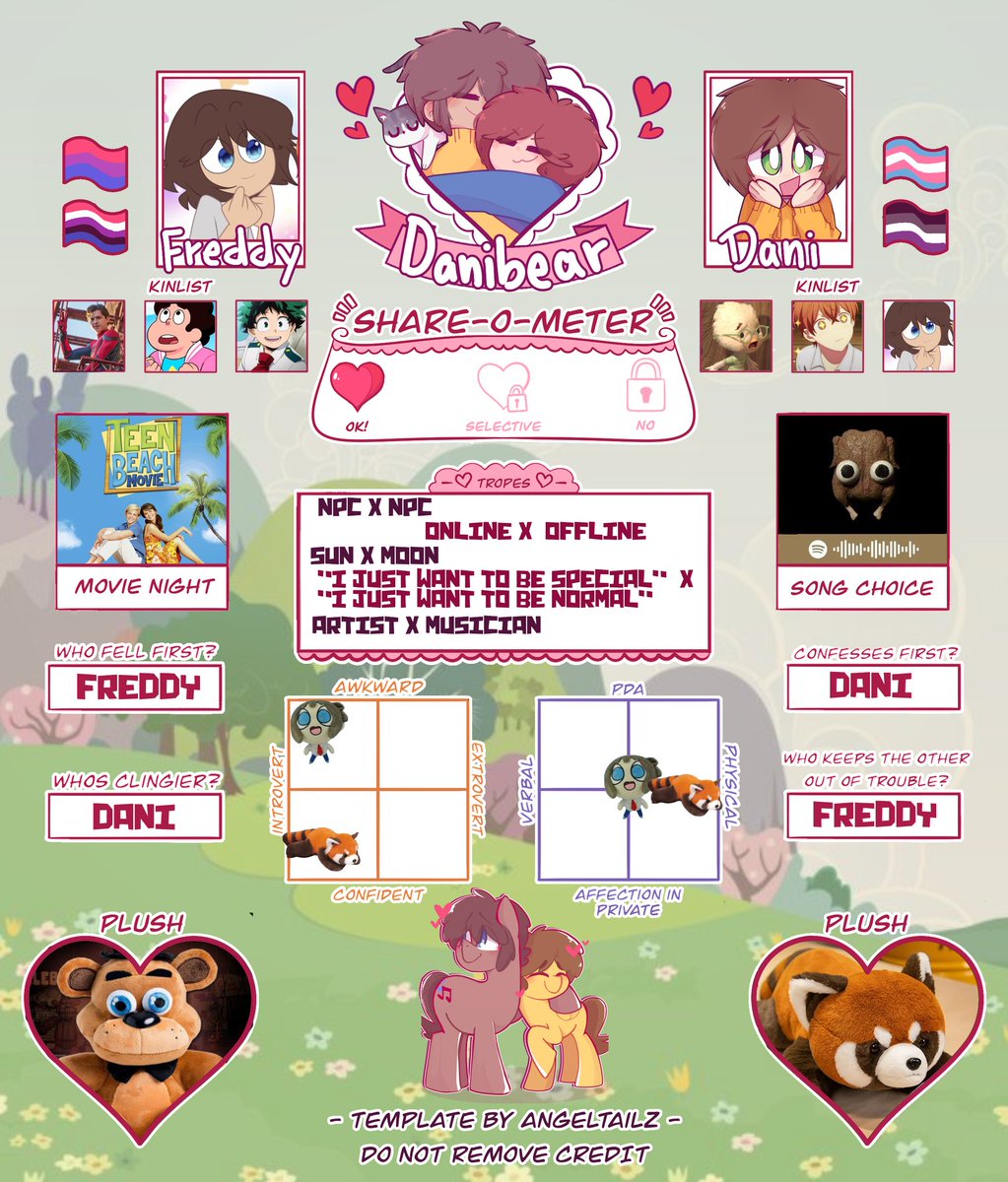 Le hice una ficha al danibear! >:D