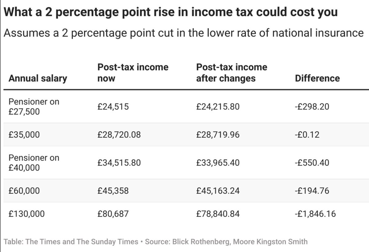 Paul Lewis tweet media