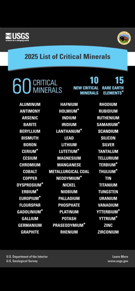 RecycLiCo Corp.

   AMY: TSX.V  
   AMYZF:  OTCQB 
   
    Chart Study AND Price Targets.