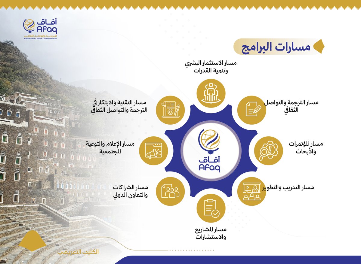 جمعية آفاق للترجمة والتواصل الثقافي tweet media