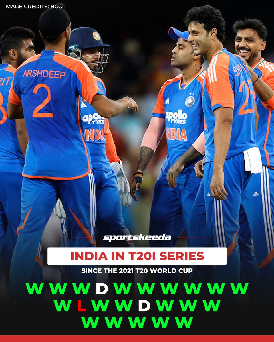 Sportskeeda's tweet image. Just one T20I series lost by Team India since the 2021 T20 World Cup — that came against West Indies! They’ve won 20 series and drawn 2 in this period! 🇮🇳💪💙

#India #T20Is #SuryakumarYadav #Sportskeeda