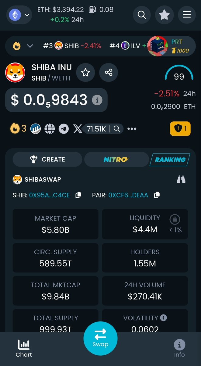 $SHIB is now #3 on dextools...