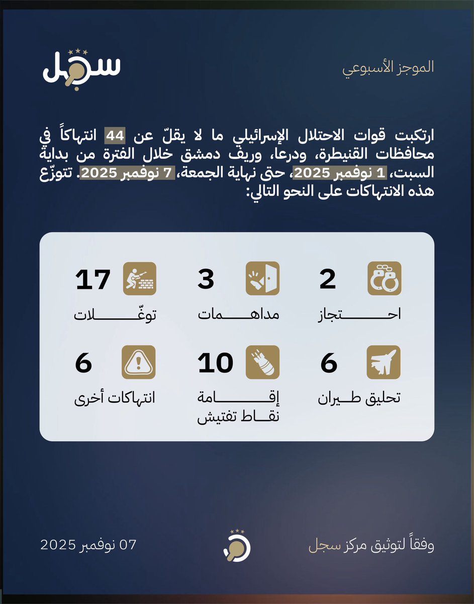 موجز 1-7 نوفمبر 2025