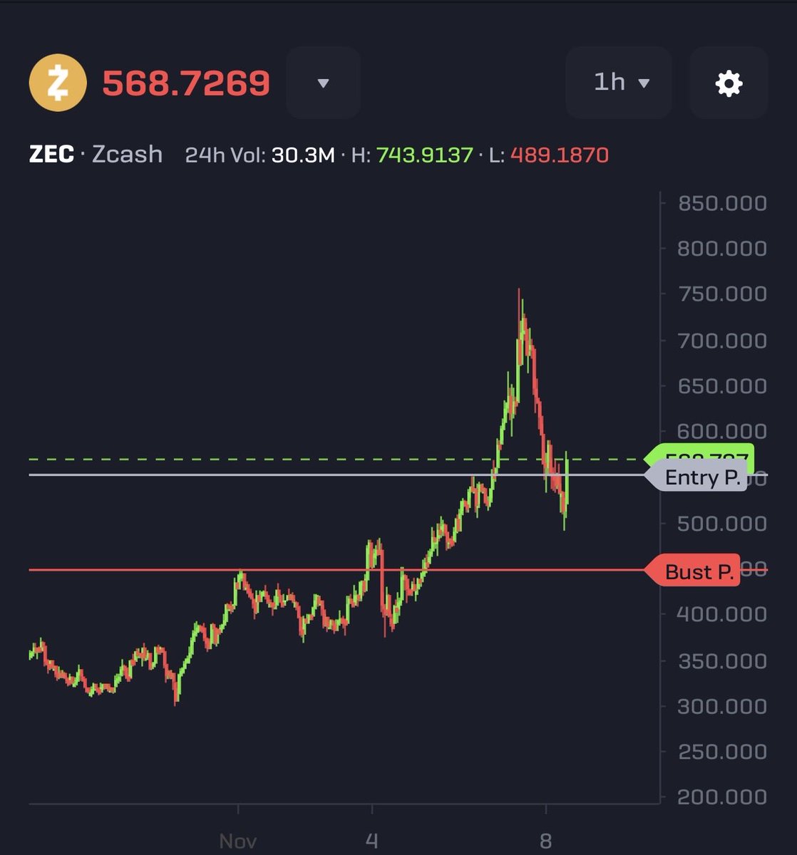 Privacy has never been more back $ZEC
