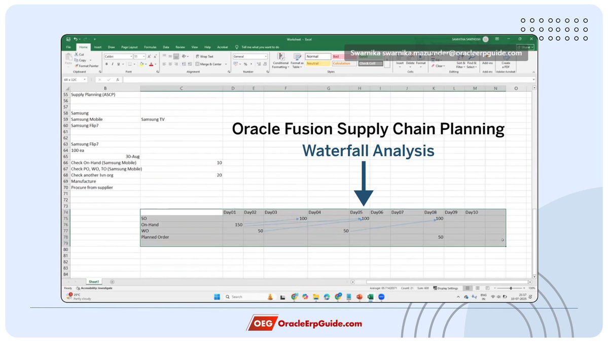 tanmayvaze's tweet image. See how Waterfall Analysis works in Oracle Fusion Supply Chain Planning — a key topic from our full training!

🎟️ Learn 20.5+ hours of content, 18 videos &amp;amp; materials with OEG One Membership.

👉 oracleerpguide.com/oeg-one/?utm_s…

#SupplyChainPlanning #OracleERP
