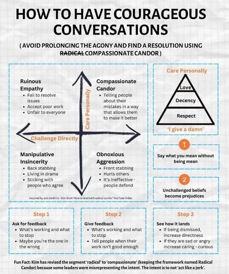 Tough talks without being mean. Learn how.