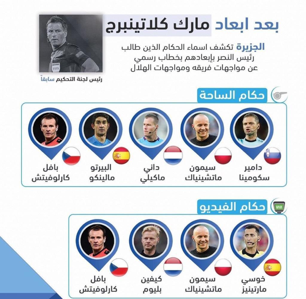 هل تعلم عزيزي الرياضي بأن الحكم البولندي مورتشينياك الذي أدار نهائي كأس العالم في قائمة ارسلها رئيس النصر لإتحاد القدم بهدف عدم حضورهم للملاعب السعودية 

القائمة ضمت أغلب حكام النخبة في العالم

 #الاتحاد_الاهلي