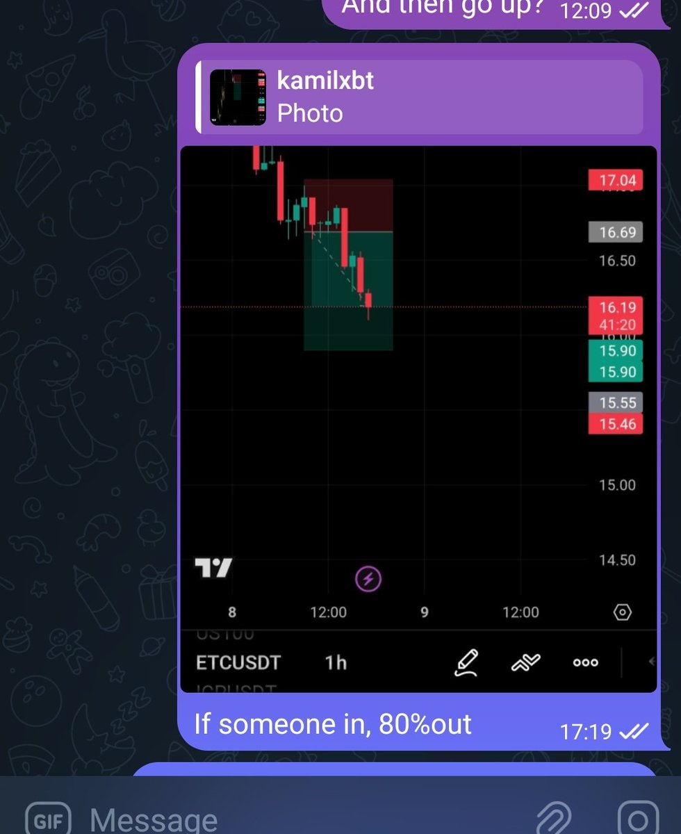 Like I said, we play also on weekend. Free $$ here. All of this trade shared before hand :)