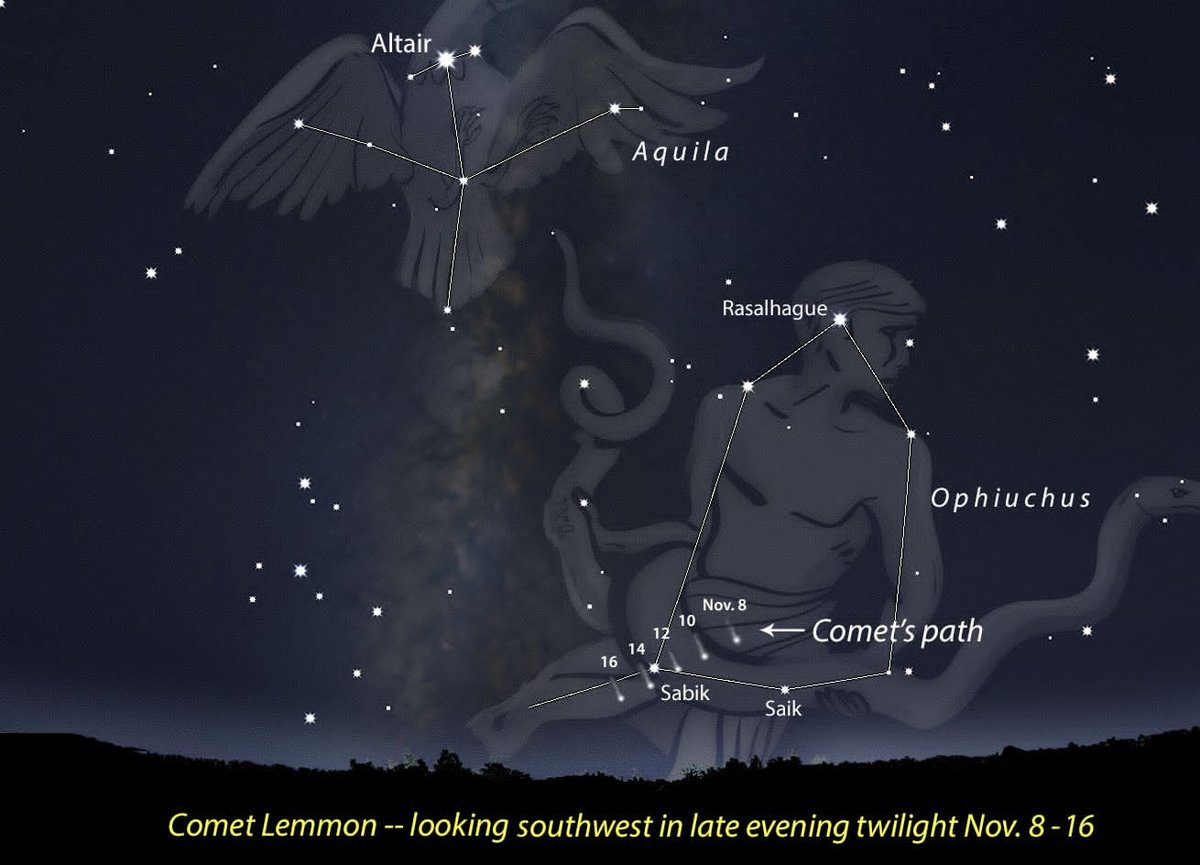 birdtrees's tweet image. Comet Lemmon reaches its closest point to our sun today. After this, it&apos;ll be speeding its way back into the dark depths of our solar system, not to return until around the year 3175. Via: @earthskyscience. #cometlemmon