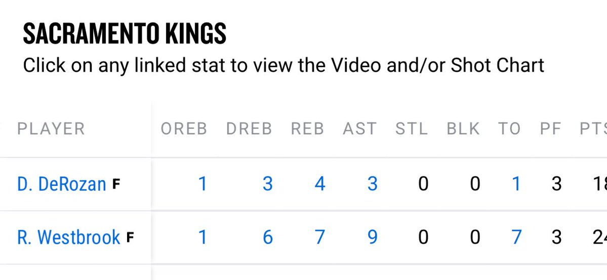 TheChefKayy's tweet image. They officially fixed it on NBA.com now we can only hope the books honor it!