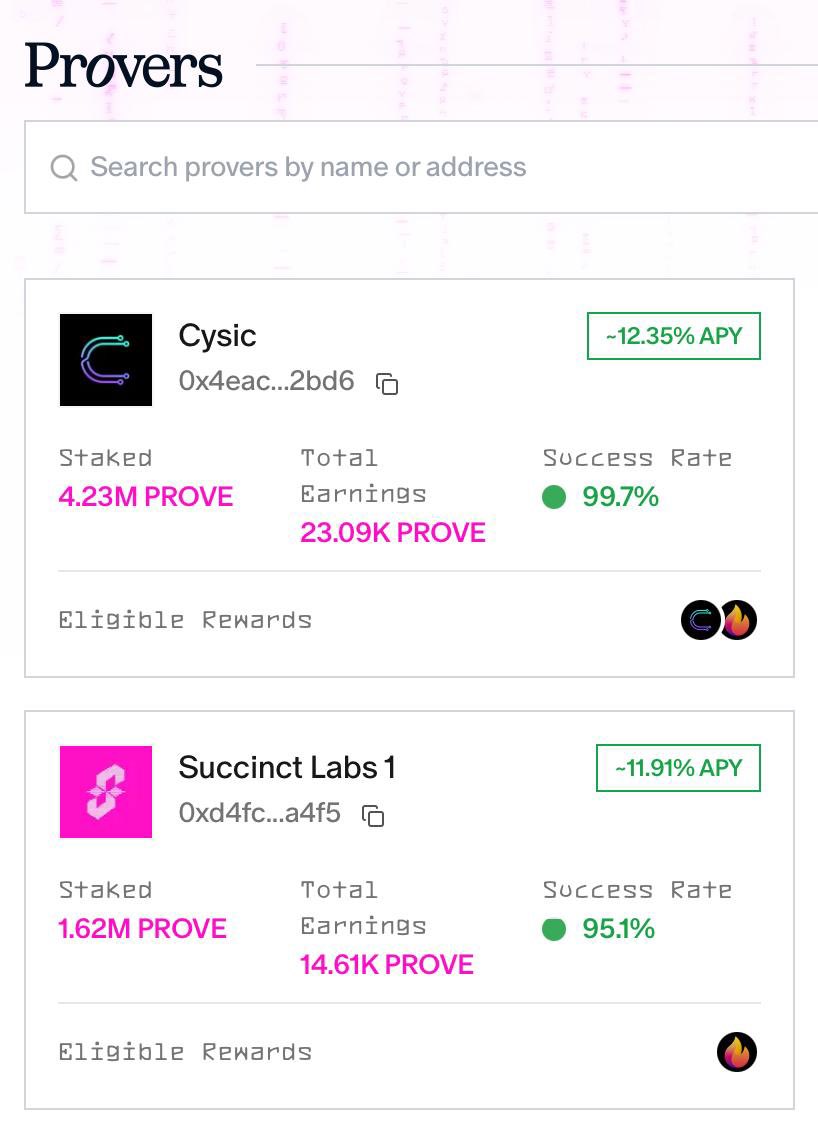 we now have 4m prove in the <a href="/cysic_xyz/">Cysic</a> validator 

this shows the amount of trust peeps have in the cysic team

cysic looks good here