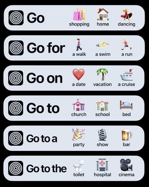 Aprende a utilizar “GO” en diferentes frases cotidianas del inglés.