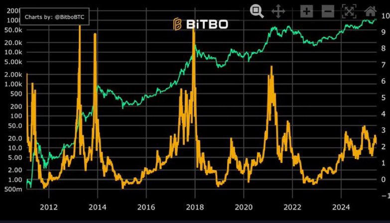 GordonGekko's tweet image. If you think the top is in after looking at this chart alone, you are a certified retard. 

Do you understand?