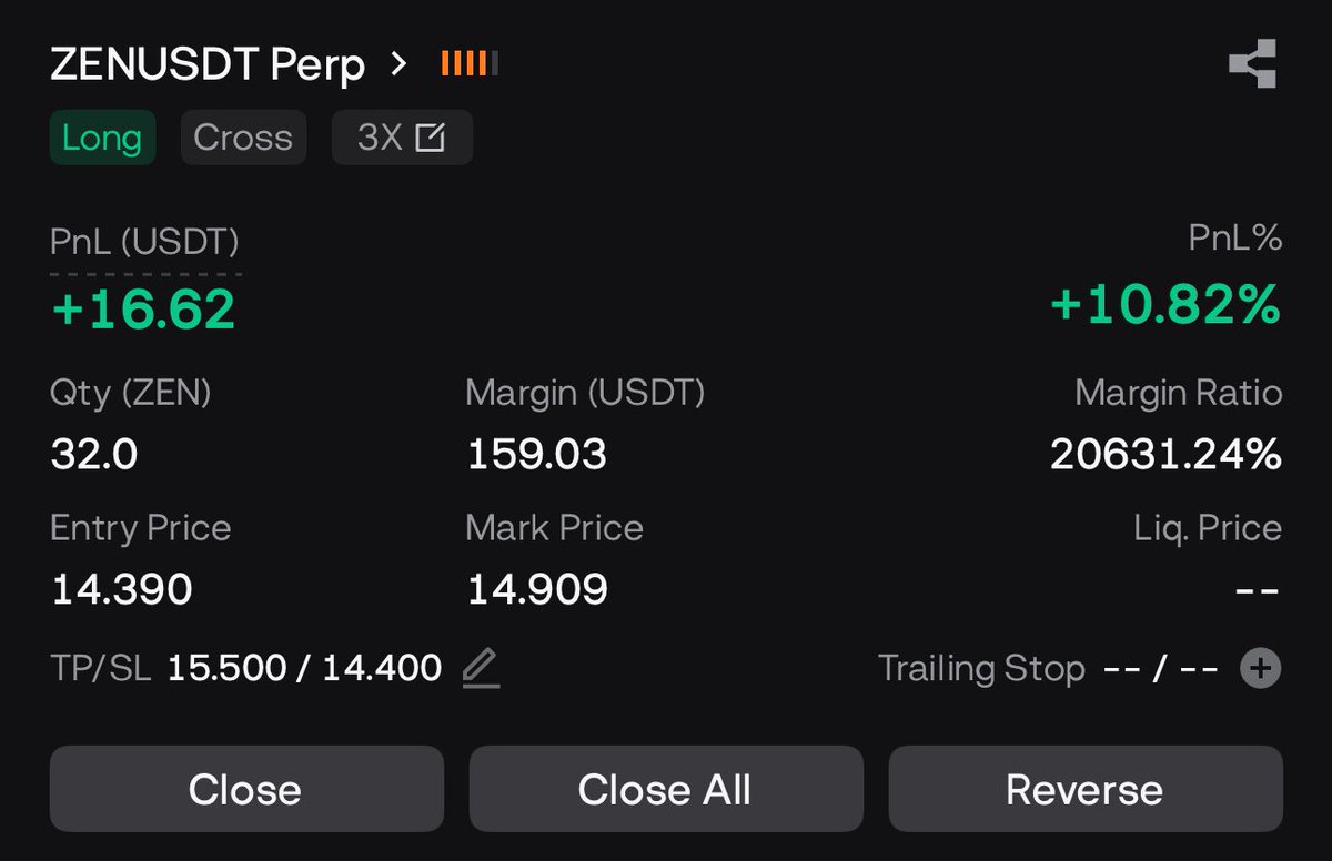 SSRT94's tweet image. Close $ZEN