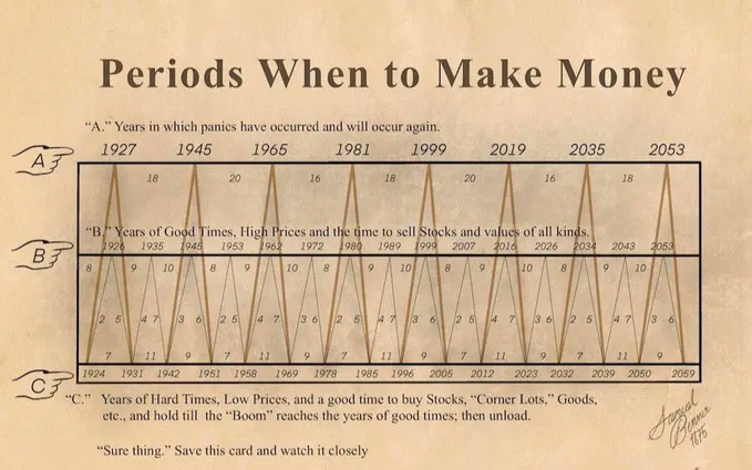 Only a Trader 🔗 tweet media