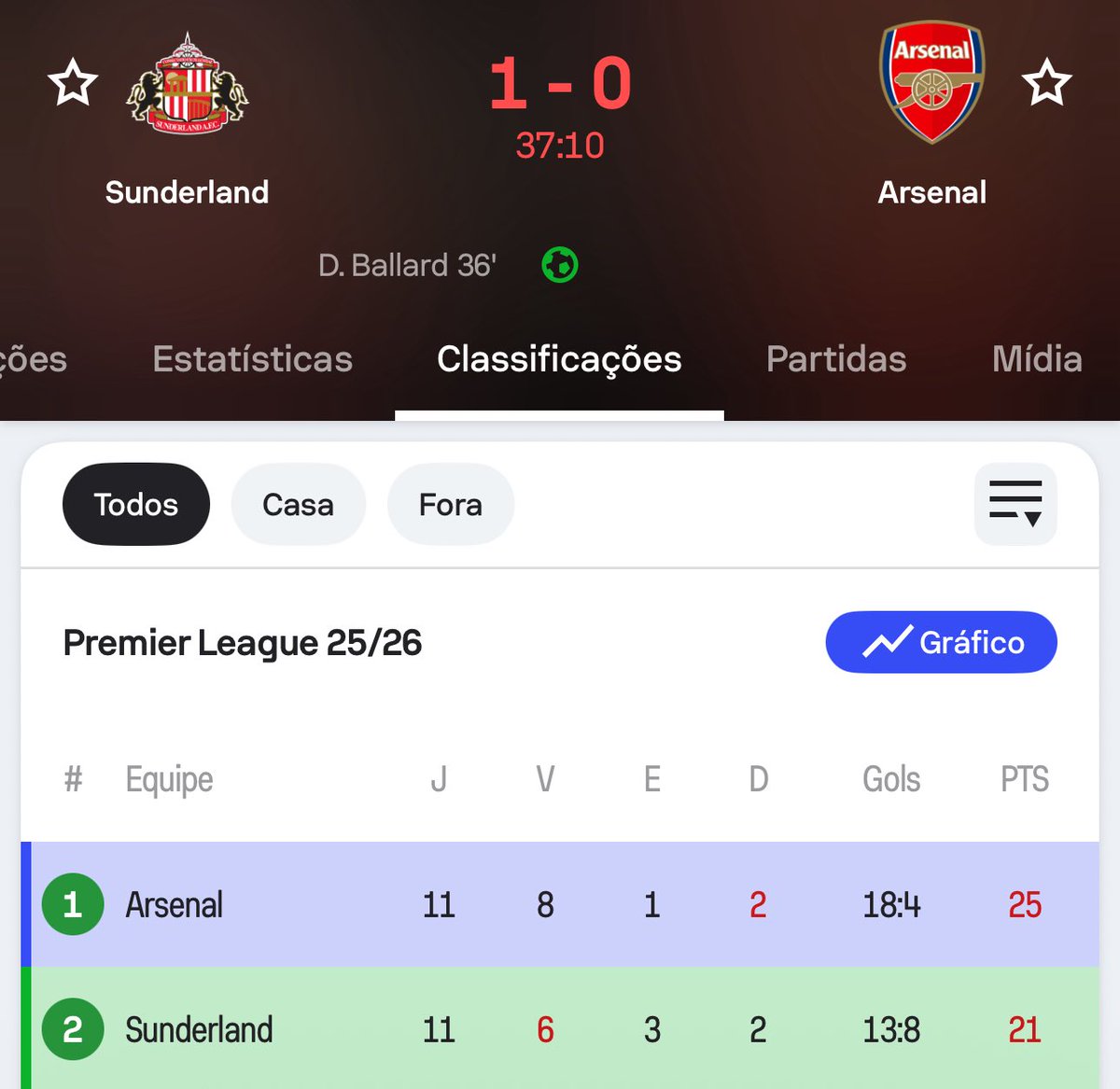 Eu só consigo imaginar a série da Netflix do Sunderland
