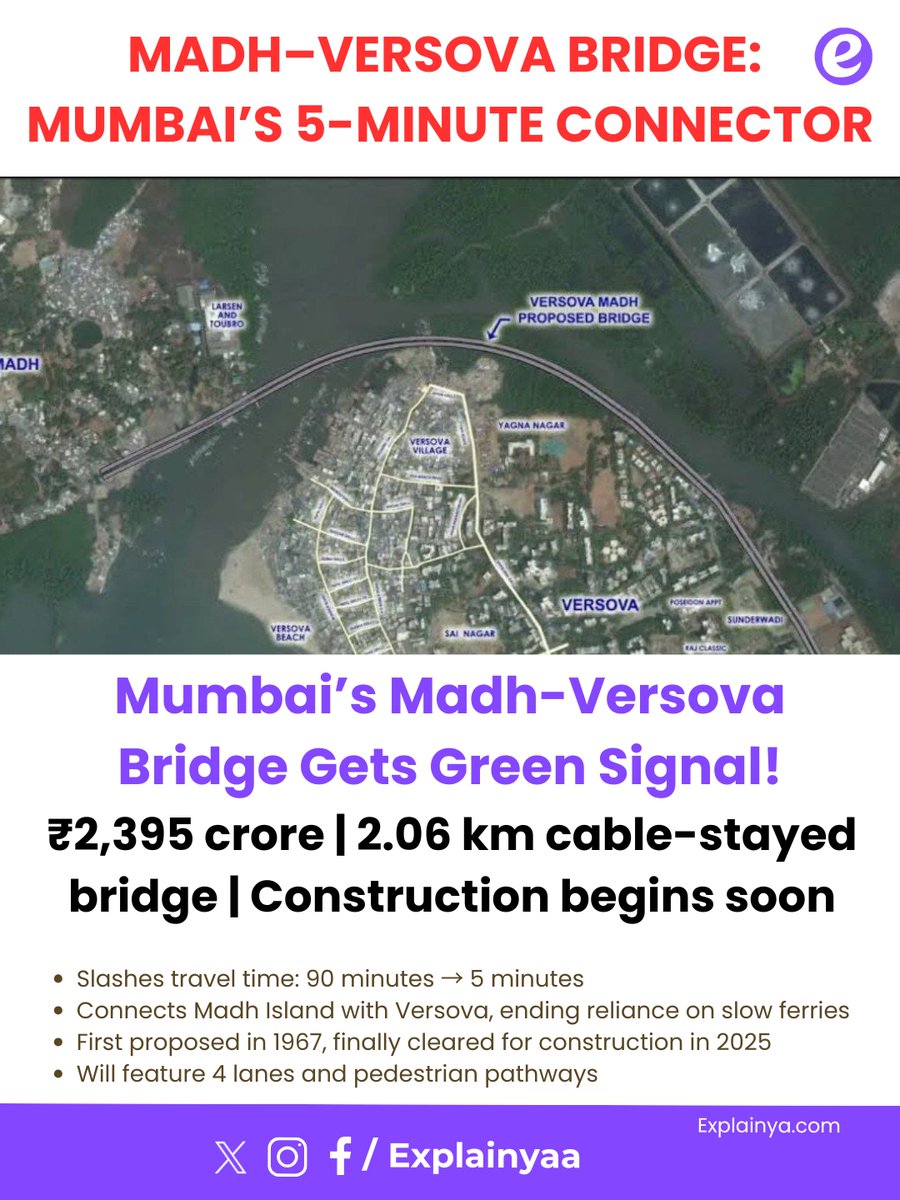 explainyaa's tweet image. A major leap for Mumbai’s connectivity and daily life! 🚧🌉 #MumbaiProjects #MadhVersovaBridge #Explainya