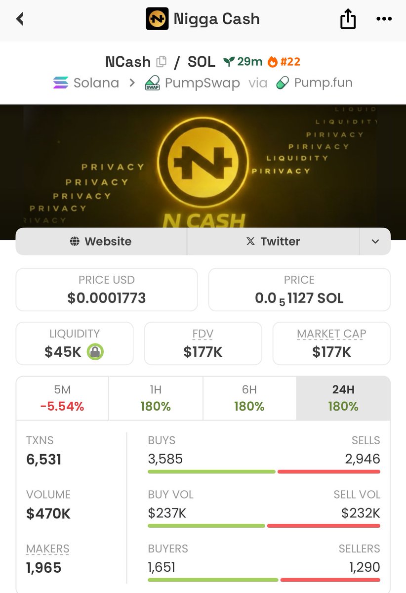 coinexperttt's tweet image. 2.6x up from my call on $Ncash 💸 

Send a DM to join my Private TG ✅

#Ncash #Solana #Memecoin #Nfts #Crypto $Sol #Bitcoin #Pumpswap #Binance